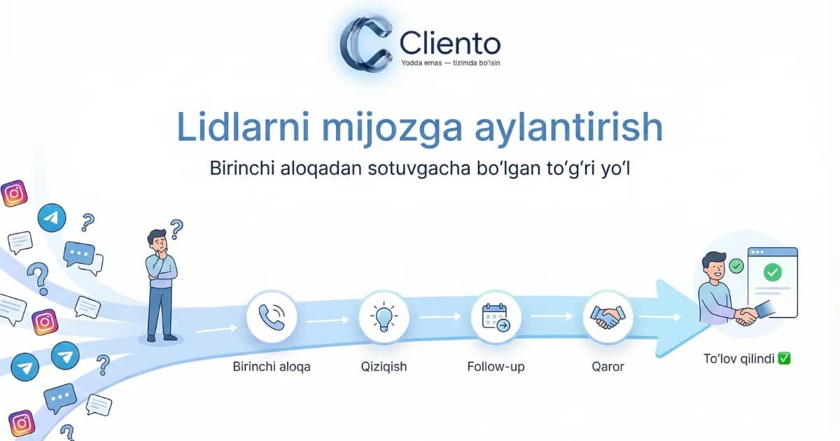 Lidlarni mijozga aylantirish: birinchi aloqadan sotuvgacha bo'lgan to'g'ri yo'l