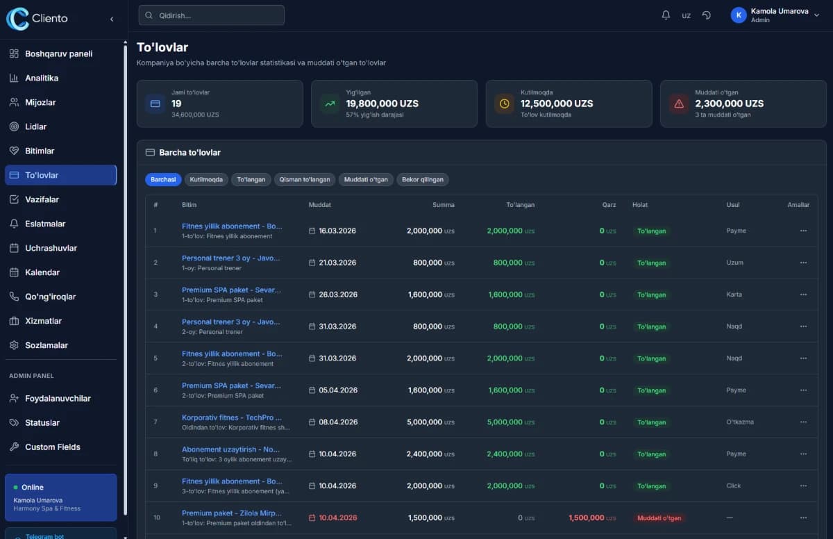 CRM dashboard — savdo ko'rsatkichlari real vaqtda
